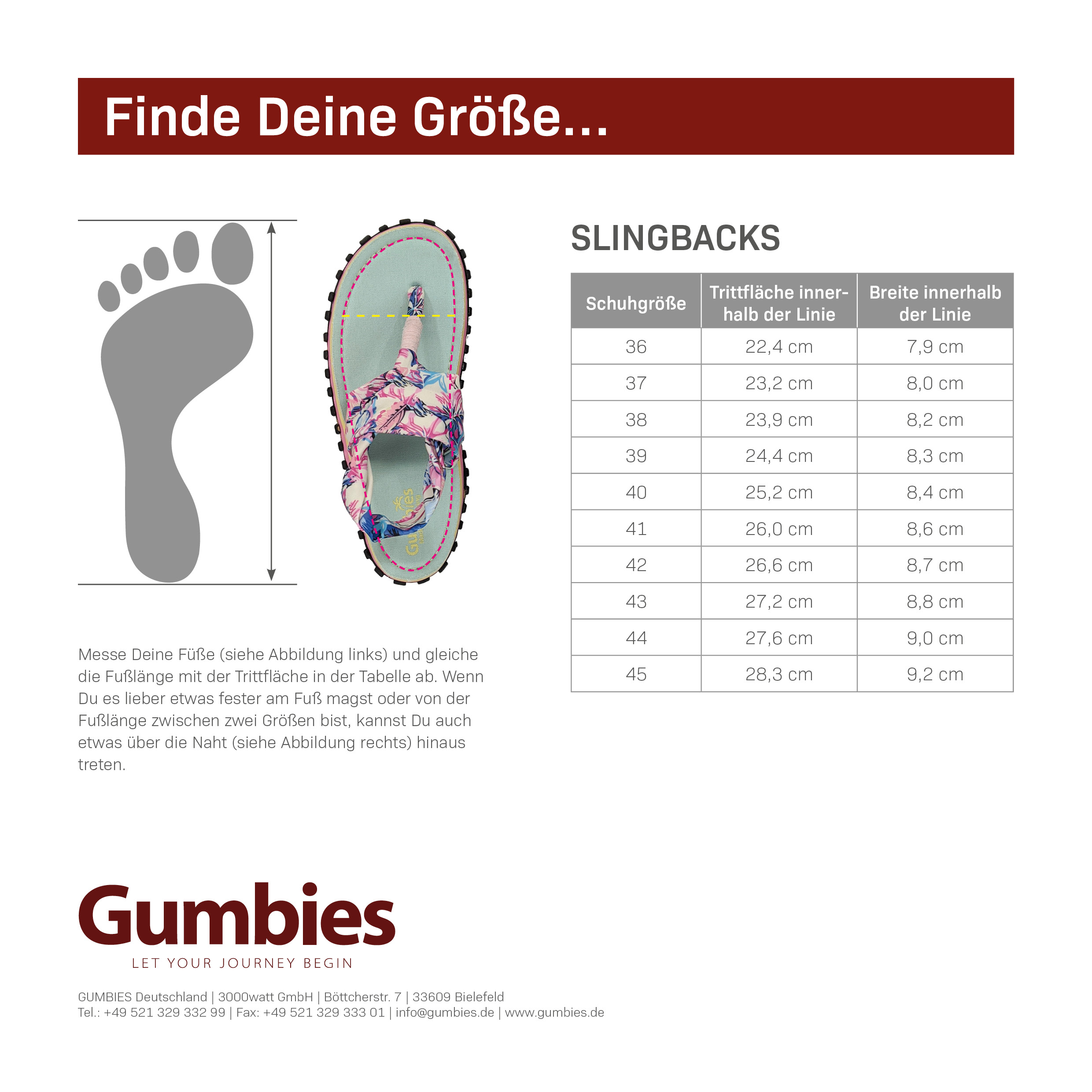 GUMBIES Zehentrenner Set – Slingbacks Picnic mit dem Nagellack Famous Red